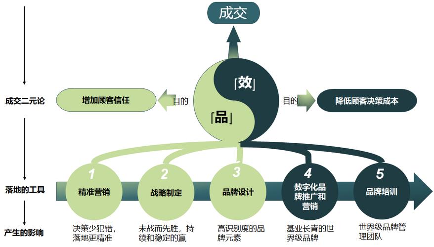 赵晟泉 以品牌管理、营销策划与公关服务驱动企业增长
